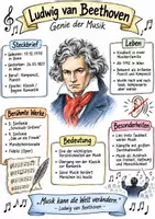 Vorschau - Arbeitsblätter - Lernposter + Arbeitsblatt "Ludwig van Beethoven" + Onlineübung & MP3 + Mindmap + Infografik - Deckblatt