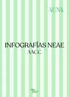 Vista previa - Refuerzo / NEE / Materiales de apoyo - Infografías NEAE - AACC - Portada