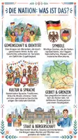 Vorschau - Arbeitsblätter - Lernposter + Arbeitsblätter zum Thema "Nation" + Lösung & MP3 + Mindmap + Infografik - Deckblatt