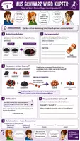 Vorschau - Arbeitsblätter - 🧪 Reduktion & Redoxreaktion – Komplettes Unterrichtsmaterial mit Experiment, Arbeitsblättern & Lösungen | Chemie Klasse 7/8 - Deckblatt