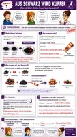 Vorschau - Arbeitsblätter - 🧪 Reduktion & Redoxreaktion – Komplettes Unterrichtsmaterial mit Experiment, Arbeitsblättern & Lösungen | Chemie Klasse 7/8 - Seite 1