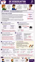 Vorschau - Arbeitsblätter - 🧪 Reduktion & Redoxreaktion – Komplettes Unterrichtsmaterial mit Experiment, Arbeitsblättern & Lösungen | Chemie Klasse 7/8 - Seite 3