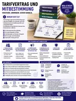 Vorschau - Unterrichtsreihen - Tarifvertrag & Mitbestimmung Unterrichtsmaterial – Tarifautonomie, Betriebsrat, Arbeitskampf und Arbeitsrecht | WiSo & Recht | Berufsschule & Berufskolleg - Deckblatt