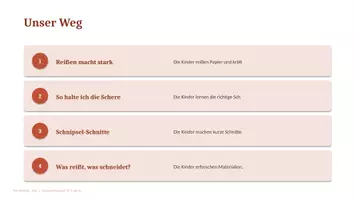 Vorschau - Unterrichtsreihen - Die Schere und ich – Schneiden lernen | Feinmotorik | Kita (3–6 Jahre) - Seite 1