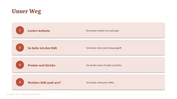 Vorschau - Unterrichtsreihen - Sparpaket Feinmotorik: 3 Unterrichtsreihen · 9 Einheiten | Kita (3–6 Jahre) - Seite 2