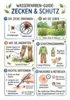 Vorschau - Arbeitsblätter - Lernposter + Arbeitsblatt "Zecken" + Onlineübung & MP3 + Mindmap + Infografik - Deckblatt