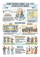 Vorschau - Arbeitsblätter - Lernposter + AB mit Fragen zum Thema "Georg Friedrich Händel" + Lösungsblatt + Mindmap + Infografik - Deckblatt