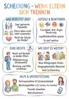 Vorschau - Arbeitsblätter - Lernposter + AB mit Fragen zum Thema "Scheidung" + Lösungsblatt + Mindmap + Infografik - Deckblatt