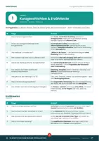 Vorschau - Unterrichtsreihen - Fragekarten Deutsch Klasse 9/10 mit Lösungen – Lernkarten & Quiz zur Abschlussprüfung 2027 Realschule BW | Federführend - Seite 3