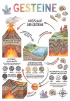 Vorschau - Arbeitsblätter - Lernplakat + Arbeitsblätter zum Thema "Gestein" + Lösung & MP3 + Mindmap + Infografik - Deckblatt