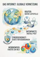 Vorschau - Arbeitsblätter - Lernposter + Arbeitsblatt "Internet" + Onlineübung & MP3 + Mindmap + Infografik - Deckblatt