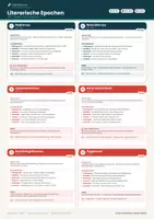 Vorschau - Unterrichtsreihen - Literarische Epochen Plakat A3 Deutsch Klasse 8–10 – Übersicht Epochen von Barock bis Moderne | Lernposter | Federführend - Seite 1