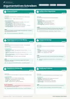Vorschau - Unterrichtsreihen - Argumentatives Schreiben Plakat A3 Deutsch Klasse 8–10 – Aufbau Argumentation & Erörterung | Lernposter | Federführend - Deckblatt