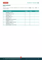 Vorschau - Unterrichtsreihen - Grammatik Stationenarbeit Deutsch Klasse 9/10 mit Lösungen – Abschlussprüfung 2027 Realschule BW | Federführend - Seite 2