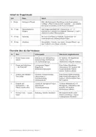 Vorschau - Arbeitsblätter - Stationenlernen Biologie Klasse 6: Samenausbreitung — Wind, Tier, Selbst - Seite 2