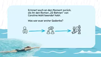 Vorschau - Arbeitsblätter - Advanced Organizer am Beipiel von "22 Bahnen" - Seite 3
