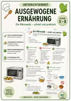 Vorschau - Arbeitsblätter - Hauswirtschaft: Die Mikrowelle in der Schulküche – Arbeitsblätter & Infomaterial | Klasse 5–8 - Deckblatt