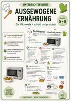 Vorschau - Arbeitsblätter - Hauswirtschaft: Die Mikrowelle in der Schulküche – Arbeitsblätter & Infomaterial | Klasse 5–8 - Seite 1