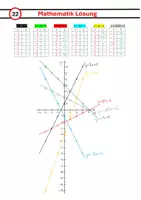 Vorschau - Arbeitsblätter - Funktionen - Wertetabellen und Graphen (Lernzeit 22) - Seite 2