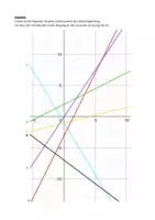 Vorschau - Arbeitsblätter - Funktionen - Lineare Funktionen ablesen (Lernzeit 24) - Seite 1