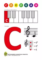 Vorschau - Stationenlernen - MUSIKMONSTER - NOTEN-NAMEN-TONLEITER-KLAVIATUR - Seite 3