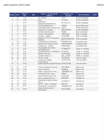Vista previa - Hojas de trabajo - QUÈ HA PASSAT? CO, CE, EO I EE de notícies, vivències... - página 3