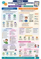 Vista previa - Refuerzo / NEE / Materiales de apoyo - Esquemas del 9 al 14 oposición AL Galicia - página 2