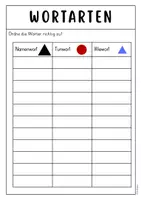 Vorschau - Arbeitsblätter - Wortarten mit Montessorisymbolen - Sprache, Stein, Papier - Seite 2