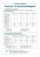 Vorschau - Merkblätter - Possessiv- und Demonstrativbegleiter – Spickzettel Spanisch (Übersicht Grammatik) - Deckblatt