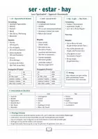 Vorschau - Arbeitsblätter - Spanisch Grammatik Spickzettel Paket – 12 Übersichten: alle Zeiten & Pronomen - Deckblatt