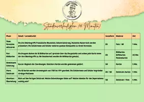 Vorschau - Arbeitsblätter - Wiederholungsstunde: Französische Revolution • Industrialisierung • Deutsches Kaiserreich - Seite 2