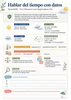 Vorschau - Stationenlernen - El tiempo y las estaciones – Lernwerkstatt Spanisch im 2.–3. Lernjahr: Wetter interpretieren und Empfehlungen begründen - Seite 2