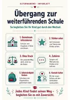 Vorschau - Merkblätter - Elternabend Übergang Schule - Deckblatt