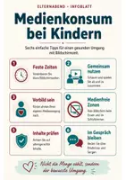 Vorschau - Merkblätter - Elternabend Medienkonsum - Deckblatt