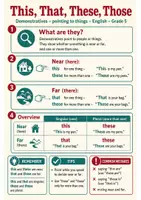 Vorschau - Merkblätter - Englisch Spickzettel Klasse 5 – 9 Übersichten: Grammatik & Wortschatz - Seite 1