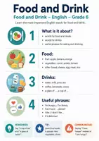 Vorschau - Arbeitsblätter - Food and Drink – Englisch Spickzettel Klasse 6 (Wortschatz) - Deckblatt