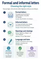 Vorschau - Arbeitsblätter - Formal and Informal Letters – Englisch Spickzettel Klasse 9 (Writing) - Deckblatt