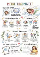 Vorschau - Arbeitsblätter - Lernposter + Arbeitsblätter zum Thema "Traum" + Lösung & MP3 + Mindmap + Infografik - Deckblatt