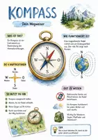 Vorschau - Arbeitsblätter - Lernposter + Arbeitsblatt "Kompass" + Onlineübung & MP3 + Mindmap + Infografik - Deckblatt