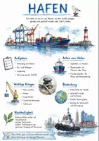 Vorschau - Arbeitsblätter - Lernposter + Arbeitsblätter zum Thema "Hafen" + Lösung & MP3 + Mindmap + Infografik - Deckblatt