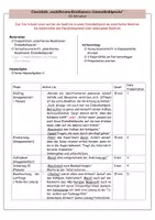 Vorschau - Stundenentwürfe - endotherme Reaktionen - ganze Unterrichtsstunde! - Seite 1