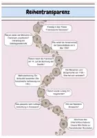 Vorschau - Unterrichtsreihen - Französische Revolution (Unterrichtsreihe Geschichte) - Seite 1