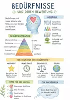 Vorschau - Arbeitsblätter - Lernposter + Arbeitsblatt "Bedürfnisse und deren Bewertung" + interaktive Lösung & MP3 + Mindmap + Infografik - Deckblatt