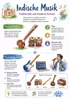 Vorschau - Arbeitsblätter - Lernposter + Arbeitsblatt "Indische Musik - Traditionelle und moderne Formen" + interaktive Lösung & MP3 + Mindmap + Infografik - Deckblatt