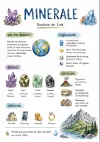 Vorschau - Arbeitsblätter - Lernplakat + Arbeitsblätter zum Thema "Minerale" + Lösung & MP3 + Mindmap + Infografik - Deckblatt