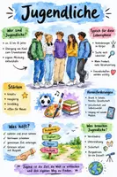 Vorschau - Arbeitsblätter - Lernposter + Arbeitsblätter zum Thema "Jugendliche" + Lösung & MP3 + Mindmap - Deckblatt
