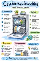 Vorschau - Arbeitsblätter - Lernposter + Arbeitsblätter zum Thema "Geschirrspülmaschine" + Lösung & MP3 + Mindmap + Infografik - Deckblatt