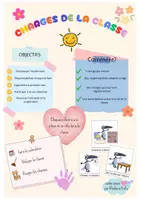 Aperçu - Affichage - Charges de la classe - Page de couverture