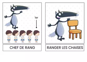 Aperçu - Affichage - Charges de la classe - Page 2