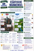 Vorschau - Merkblätter - Städtische Wärmeinseln - Ursachen, Auswirkungen und Gegenmaßnahmen - Merkblatt Erdkunde Sek 1 - Deckblatt